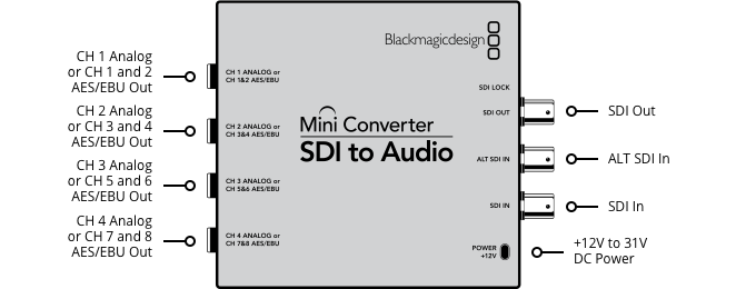 Mini Converter SDI to Audio