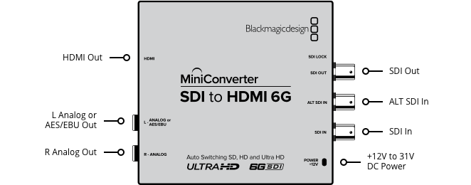 BlackMagic Mini Converter SDI to HDMI 6G