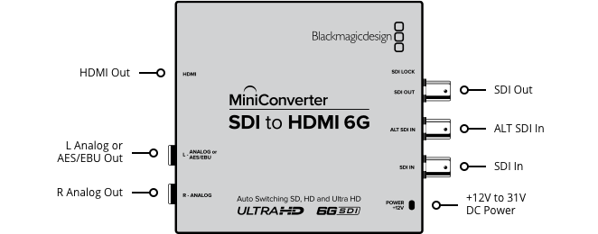 Mini Converter SDI to HDMI 6G