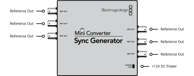 Mini Converters – Tech Specs   Blackmagic Design