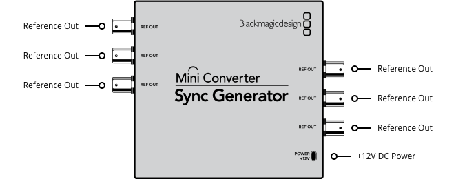 Mini Converters – Tech Specs | Blackmagic Design