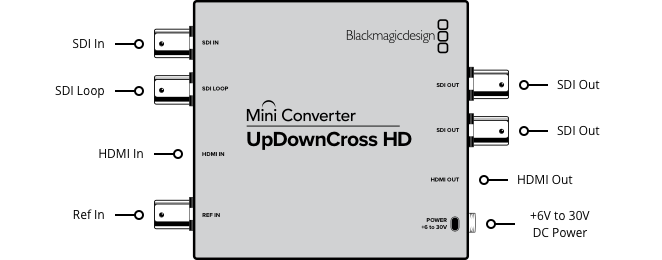 Mini Converters – 技术规格| Blackmagic Design