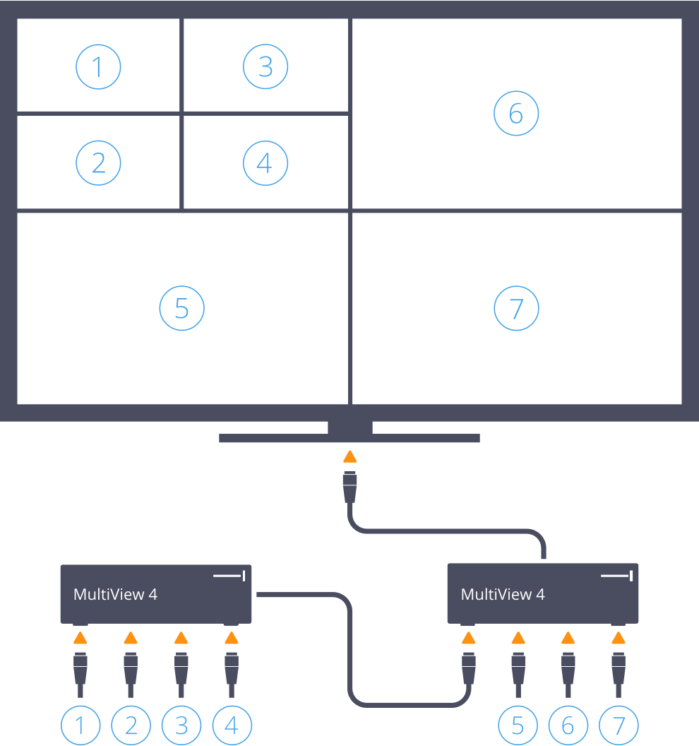 MultiView | Blackmagic Design