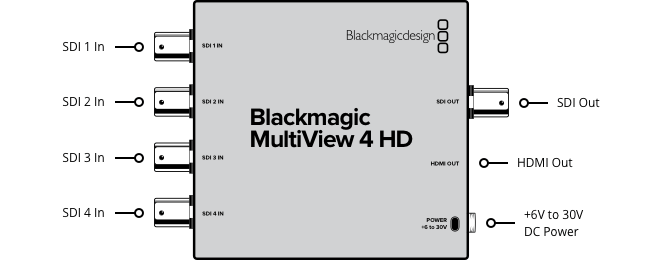 Blackmagic MultiView 4 HD