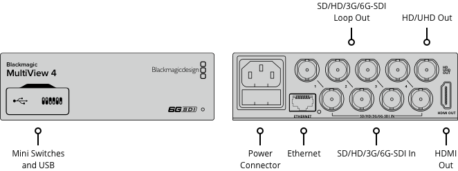 Blackmagic MultiView 4