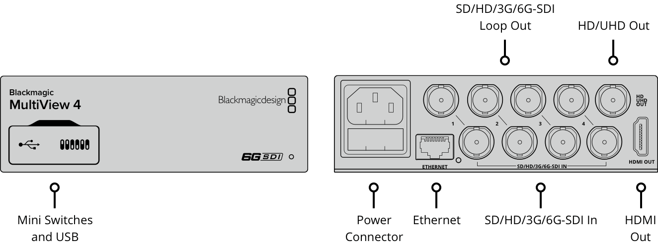 Multiview MultiView – Tech Specs | Blackmagic Design