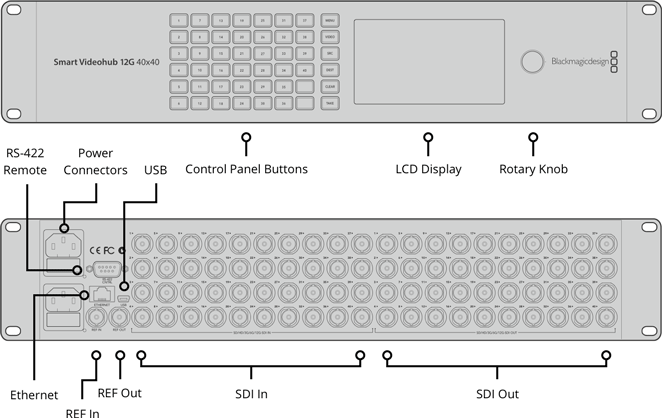 Smart Videohub 12G 40x40