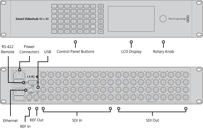 Smart Videohub 40x40