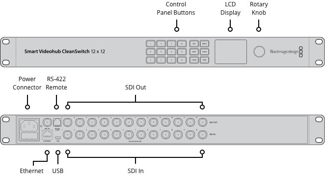 Smart Videohub CleanSwitch 12x12