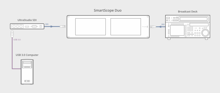 SmartScope Duo 4K