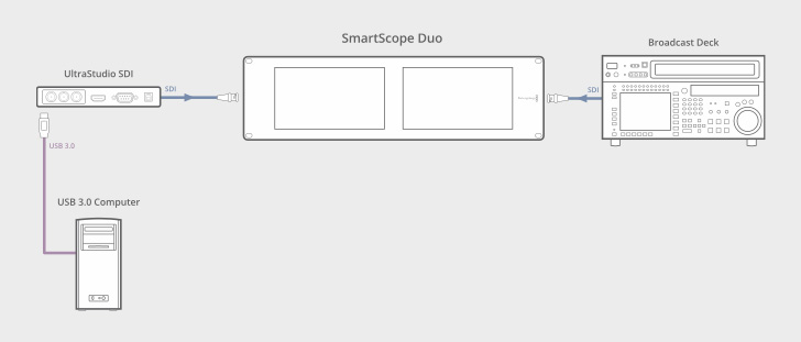 Smartscope Ui SmartView – 安装 | Blackmagic Design