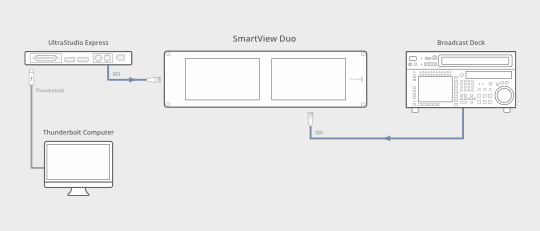 Smartview Mac SmartView – Installation | Blackmagic Design