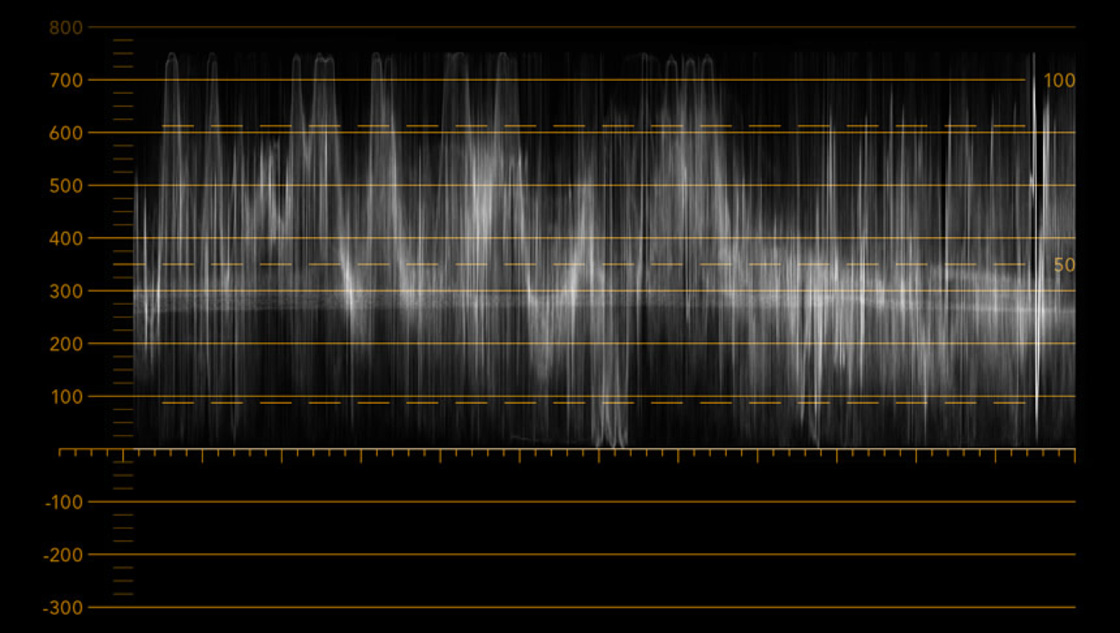 SmartView – Scopes | Blackmagic Design