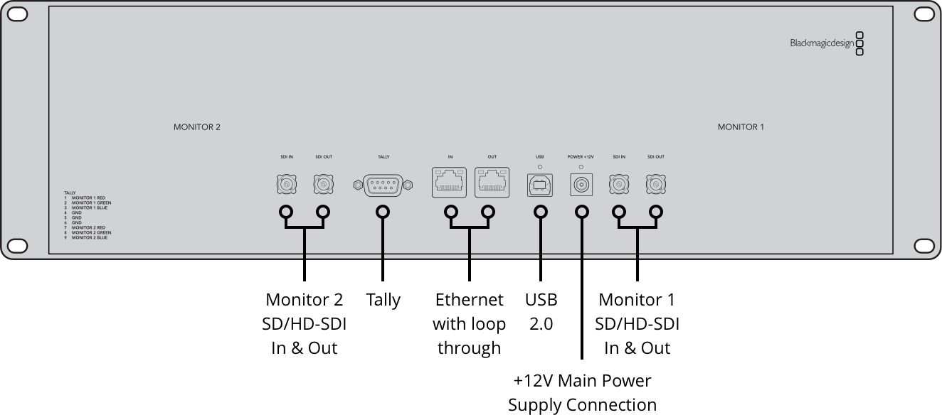 SmartView – Tech Specs | Blackmagic Design