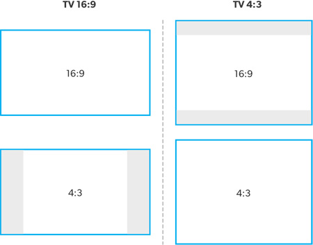 Teranex Standards Converters – Conversions | Blackmagic Design