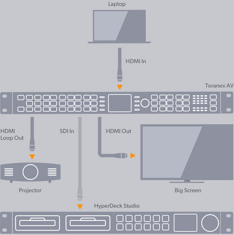 Advanced HDMI Processing