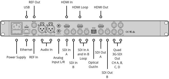Blackmagic Design Teranex Mini Converter SDI to Analog 12G with XLR Audio  Connections 通販