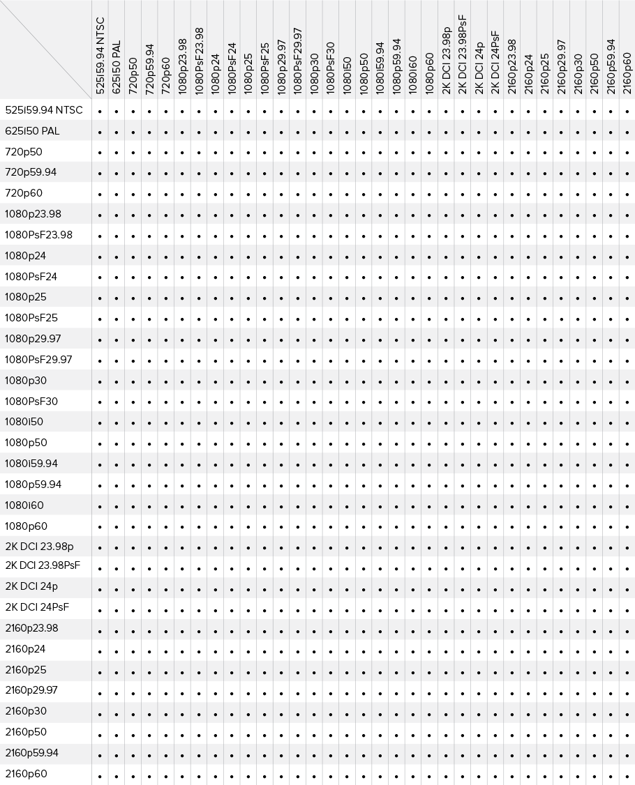 Conversions chart