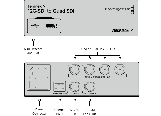 Teranex Mini - 12G-SDI to Quad SDI