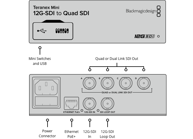 Teranex Mini 12G-SDI to Quad SDI