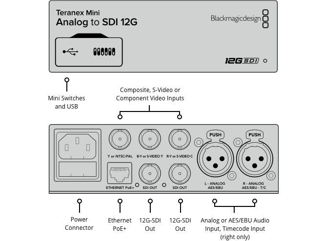 Teranex Mini - Analog to SDI 12G