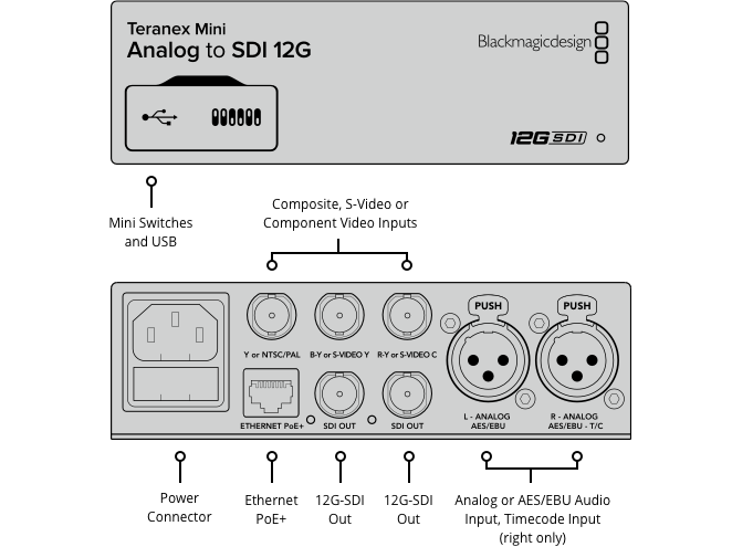 Teranex Mini - SDI to HDMI 12G