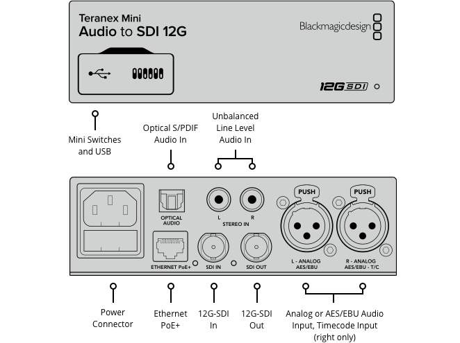 Teranex Mini - Audio to SDI 12G