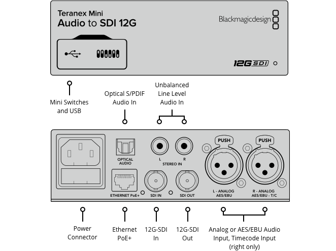 Teranex Mini Audio to SDI 12G
