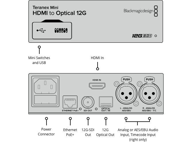 Teranex Mini - HDMI to Optical 12G