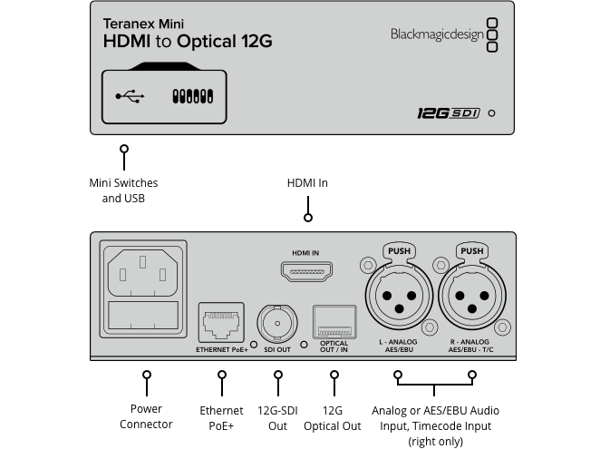 Teranex Mini HDMI to Optical 12G