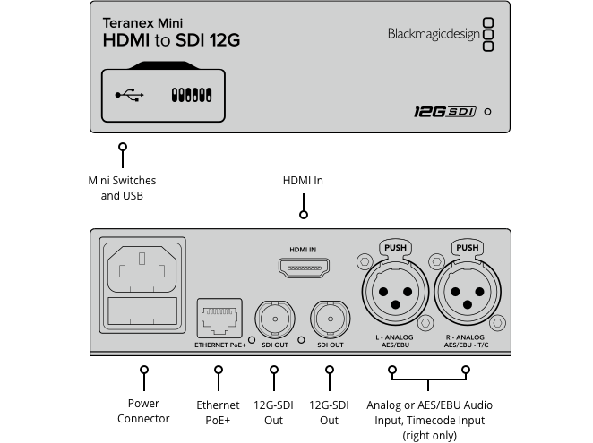 Teranex Mini - HDMI to SDI 12G