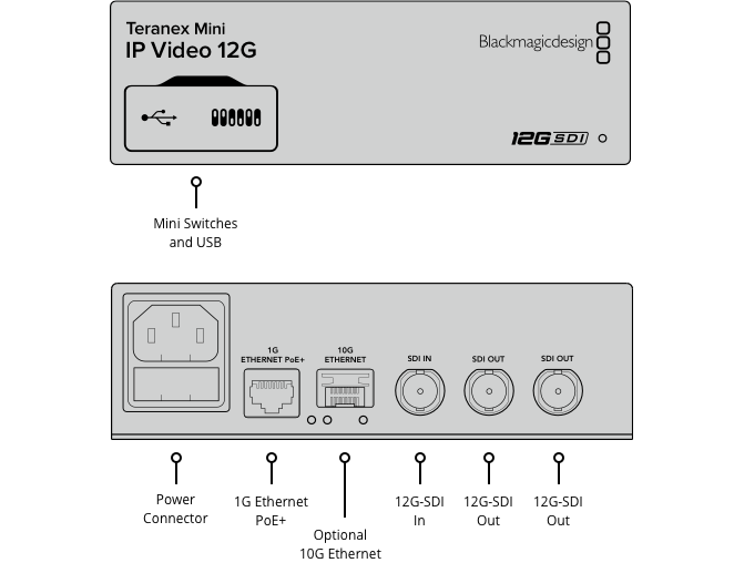 Teranex Mini IP Video 12G