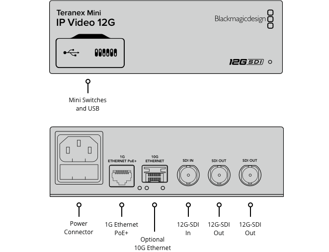Teranex Mini - IP Video 12G
