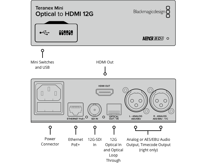 Teranex Mini - SDI to HDMI 12G