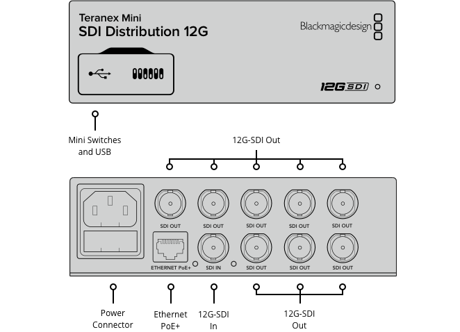 Teranex Mini SDI Distribution 12G