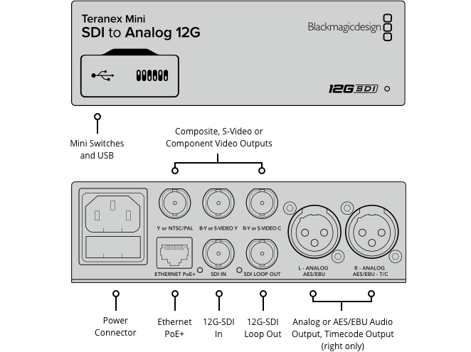 Teranex Mini SDI to Analog 12G