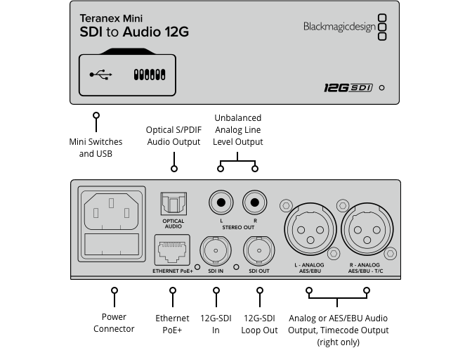 Teranex Mini SDI to Audio 12G