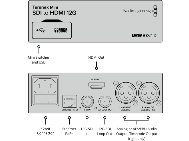 Teranex Mini - SDI to HDMI 12G