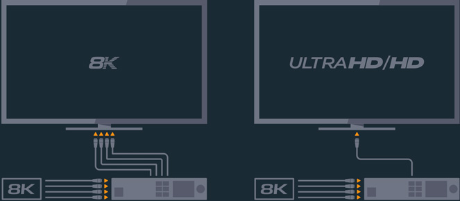 8k, Ultra HD & HD diagram