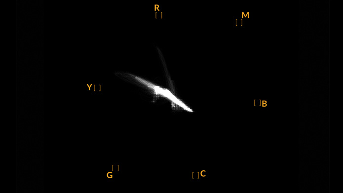 75% and 100% Vectorscopes