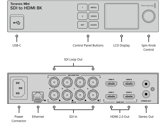 Teranex Mini SDI to HDMI 8K HDR