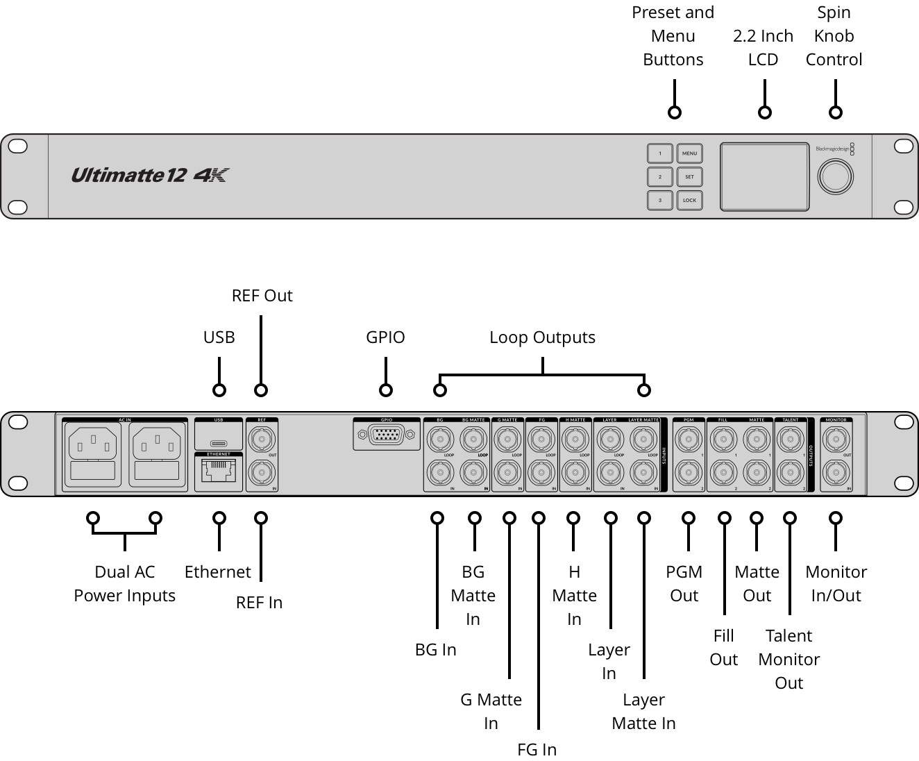 Blackmagic ultimatte 12 4k