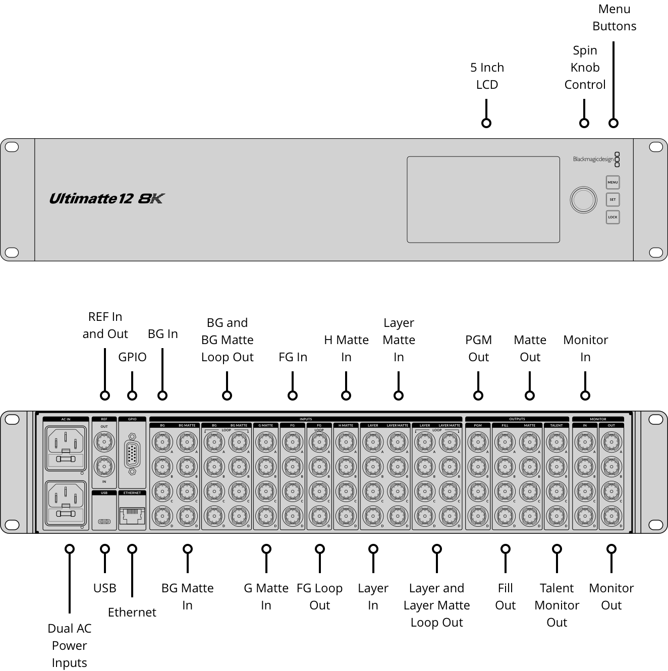 Ultimatte tech specs blackmagic design