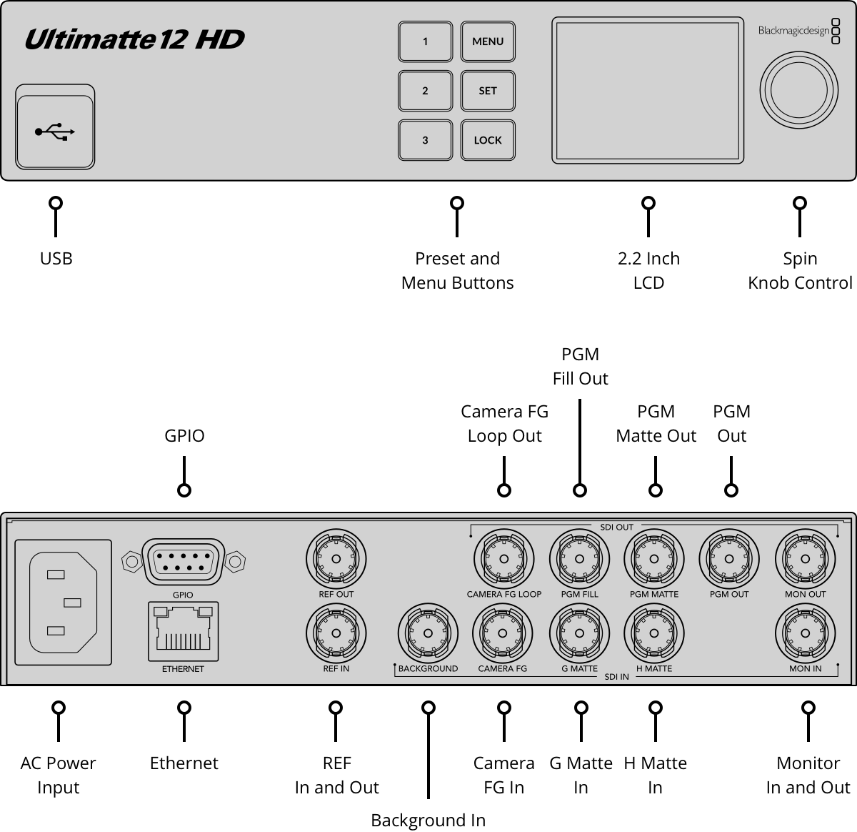 Blackmagic Ultimatte 12 HD SDI Chromakeyer Avacab