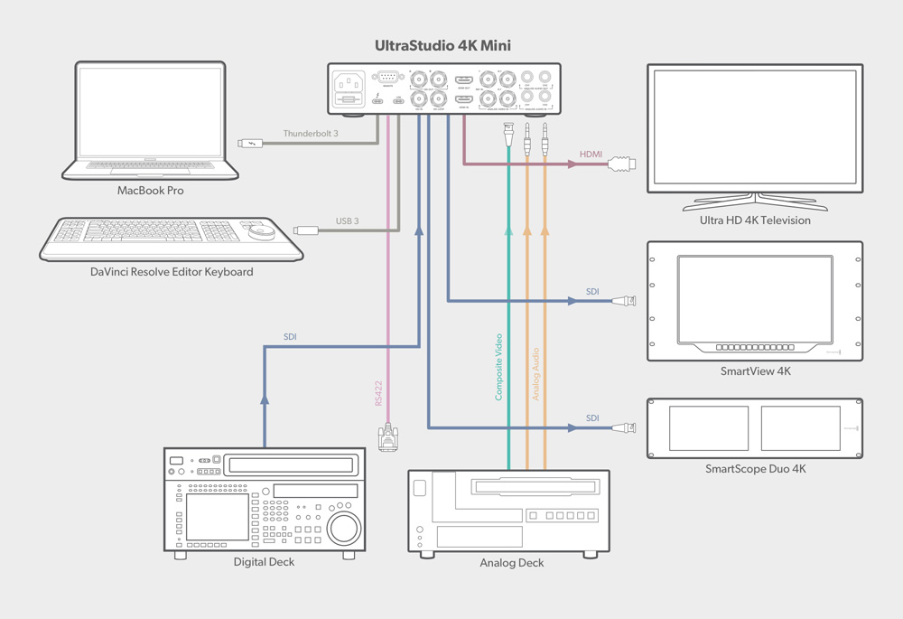 UltraStudio – Installation | Blackmagic Design