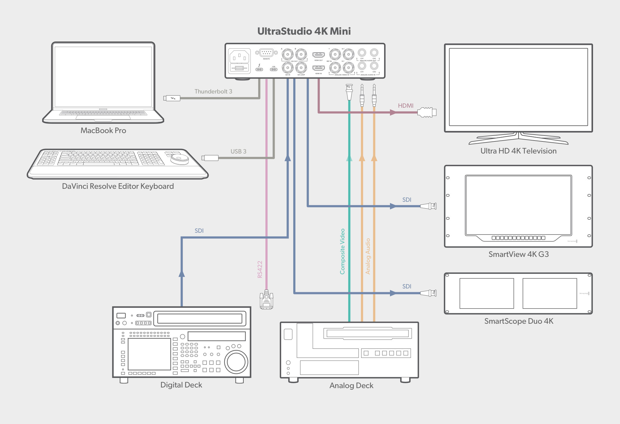 UltraStudio – 安装 | Blackmagic Design