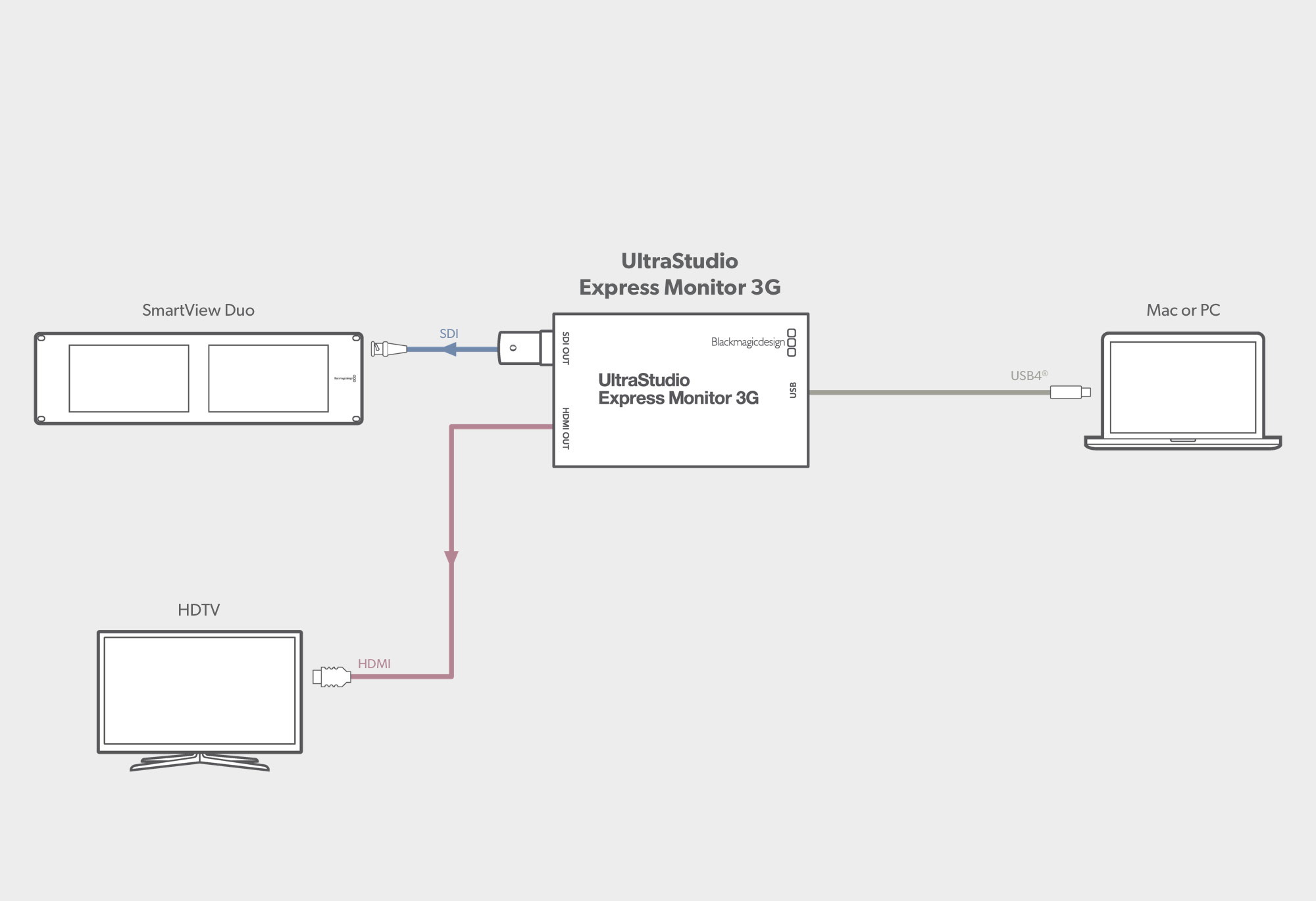 UltraStudio – Installation | Blackmagic Design
