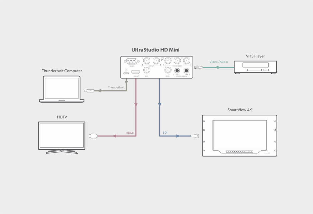 Blackmagic Design UltraStudio Recorder 3G | Günstiger Preis Blackmagic Design UltraStudio Recorder 3G | Günstiger Preis