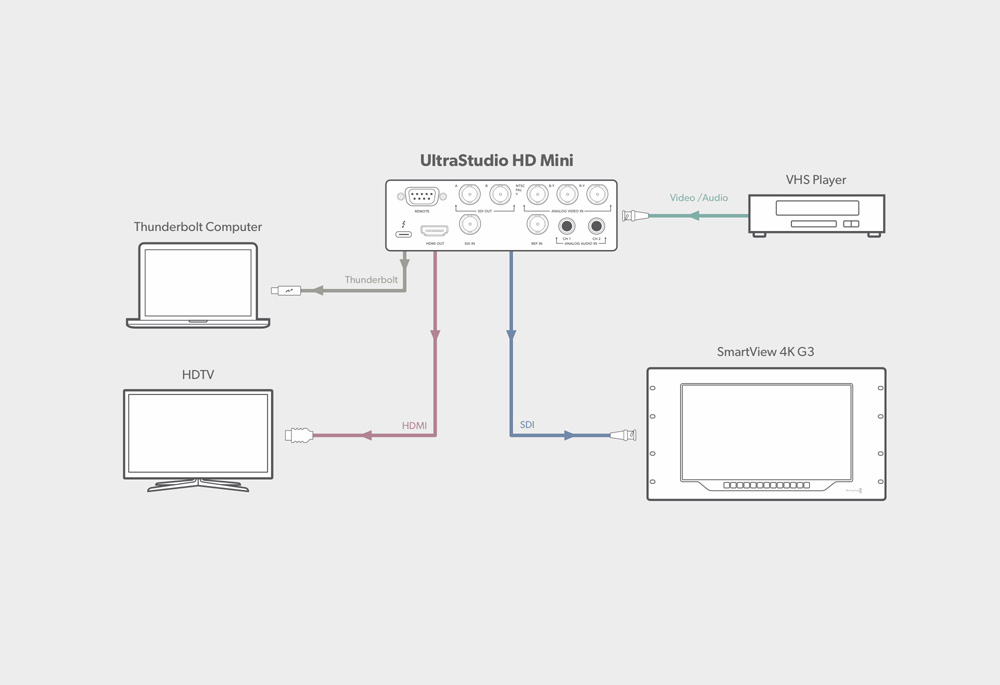 UltraStudio HD Mini