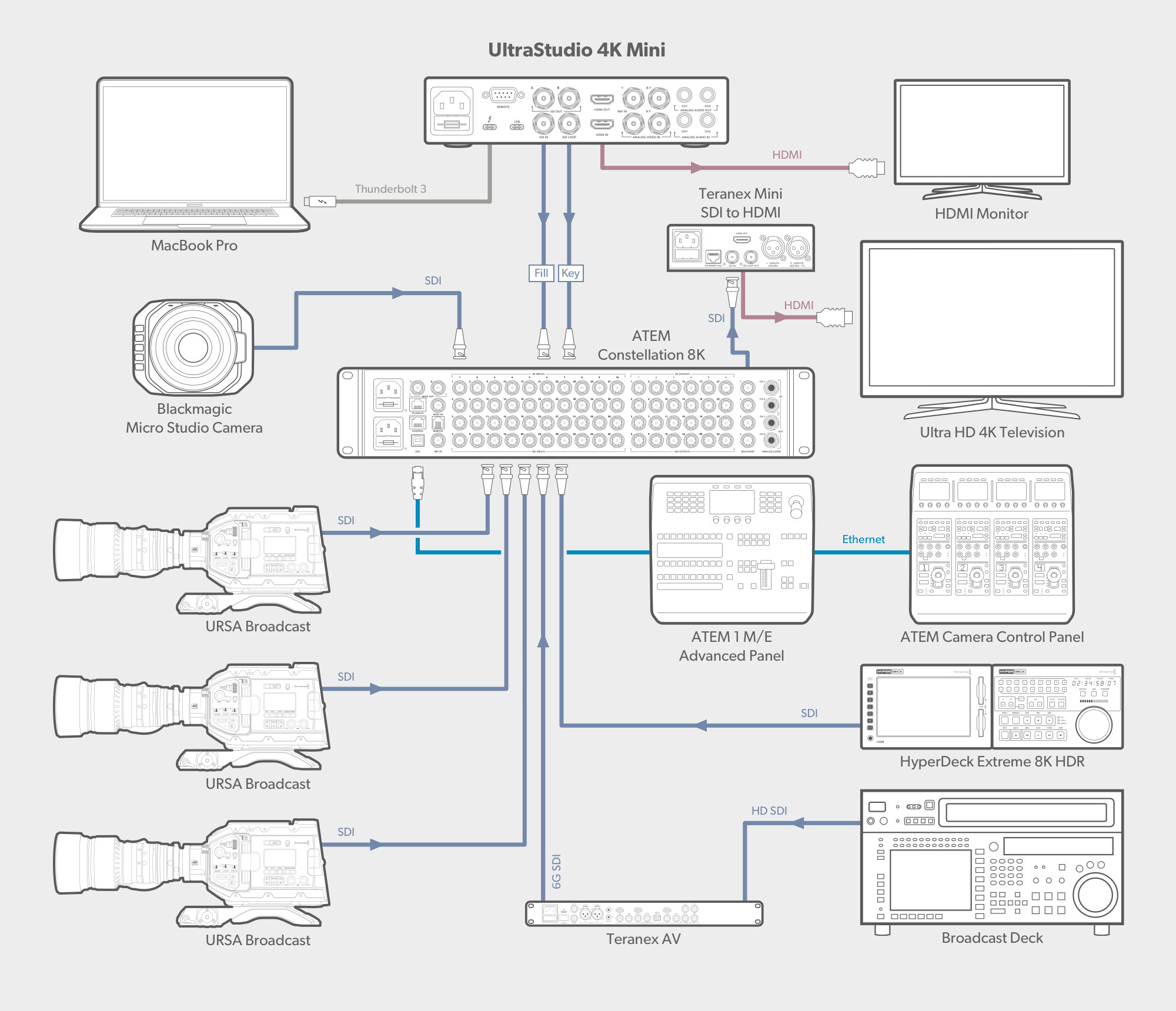 UltraStudio – Installation | Blackmagic Design